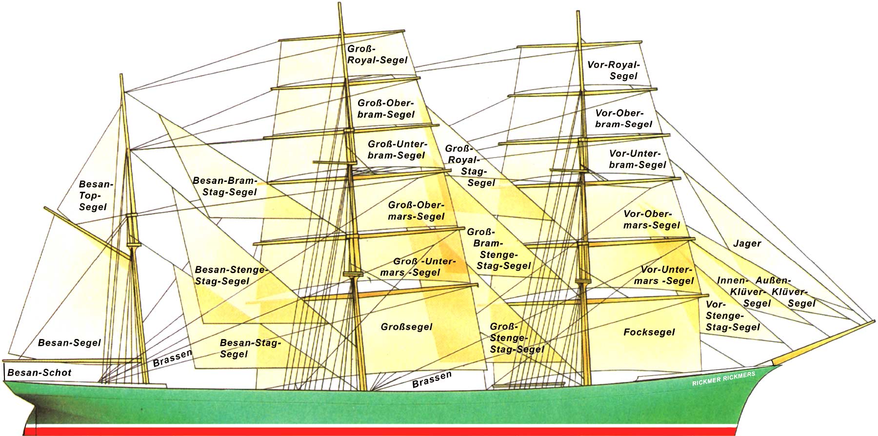 Takelplan der Rickmer Rickmers